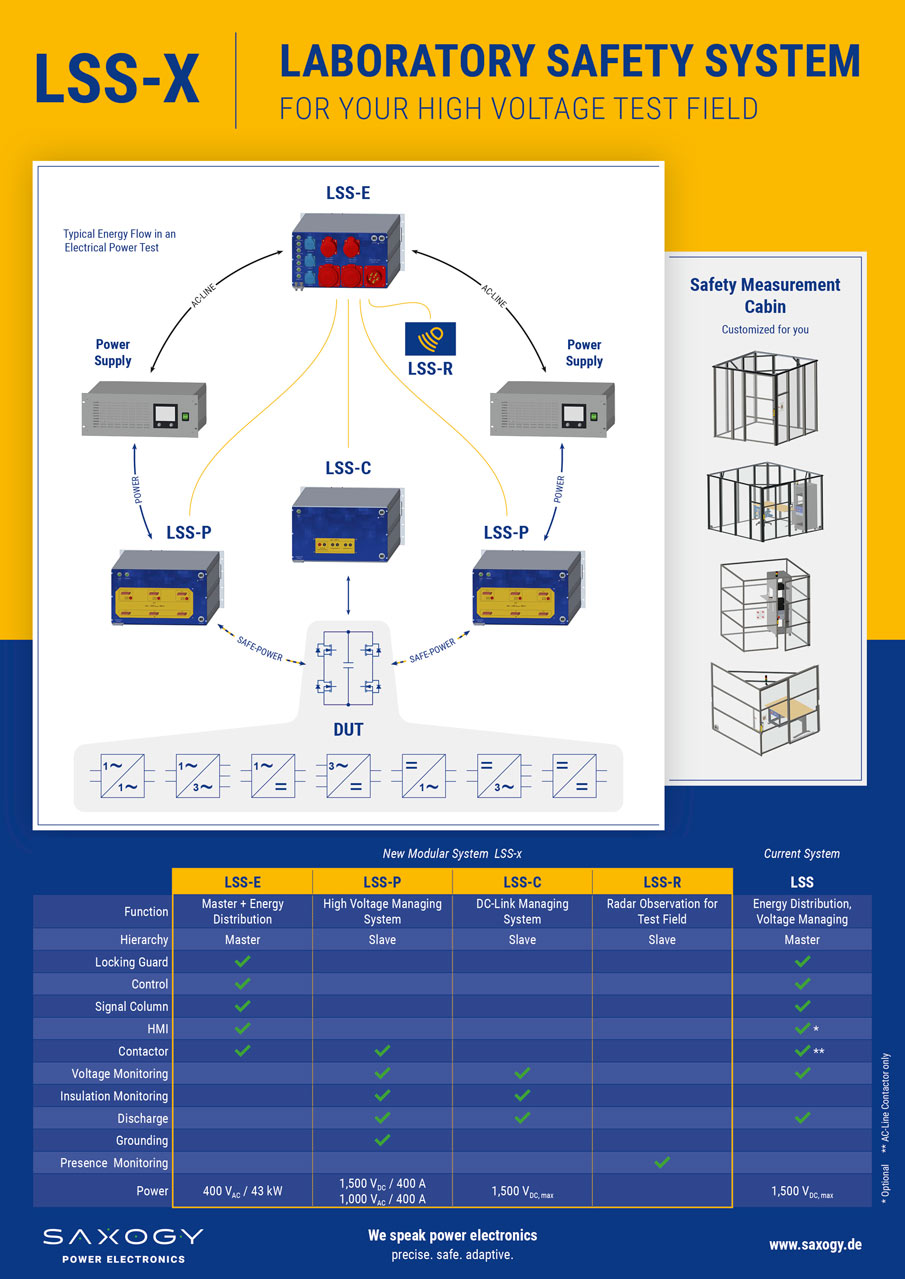 Poster LSS-X Laboratory Safety System